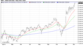 NIKKEI225 04/12