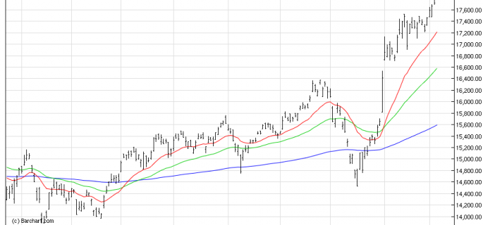 NIKKEI225 04/12