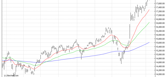 NIKKEI225 05/12