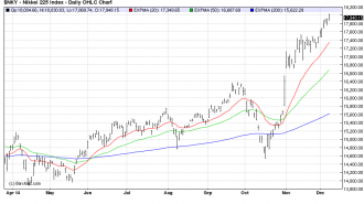 NIKKEI225 08/12