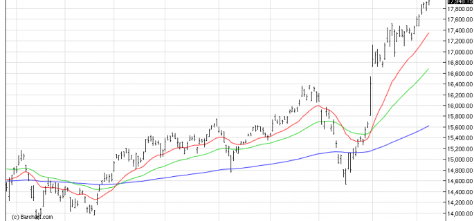 NIKKEI225 08/12