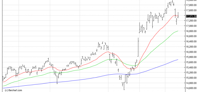 NIKKEI225 15-12