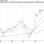 Monday December 22: OSB Daily Technical Analysis – Indices
