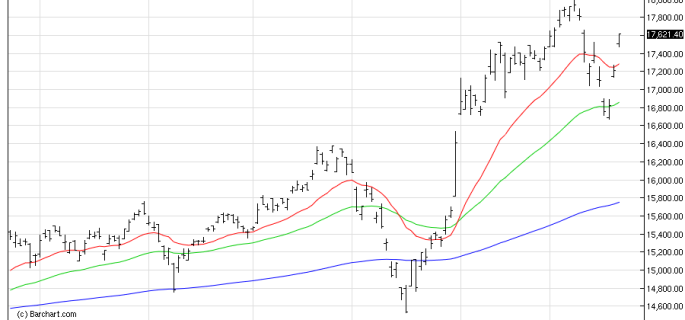 NIKKEI225 22/12