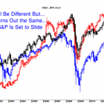 Crude, Copper and the S&P 500