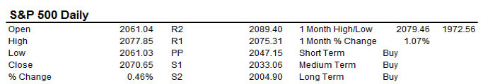 S&P 22/12