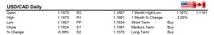 USDCAD 17/12