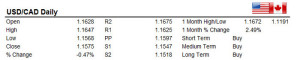 USDCAD 19/12