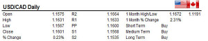 USDCAD 22/12
