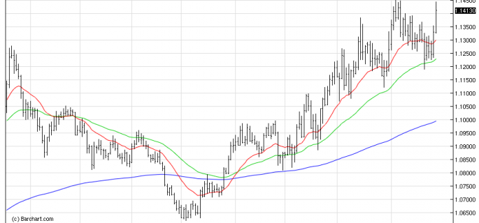 USDCADDaily 0112