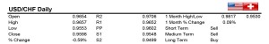 USDCHF 17/12