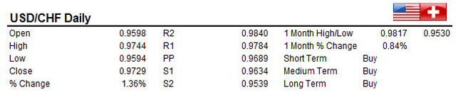 USDCHF 18/12