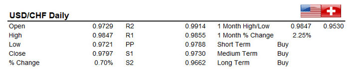 USDCHF 19/12