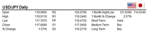 USDJPY 11/12