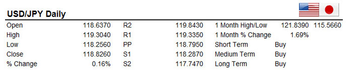 USDJPY 19/12