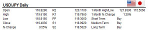 USDJPY 22/12