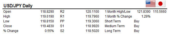 USDJPY 22/12