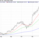 Thursday December 18: OSB Daily Technical Analysis – Currency pairs 