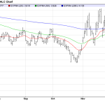 Wednesday December 24: OSB Daily Technical Analysis – Commodities 
