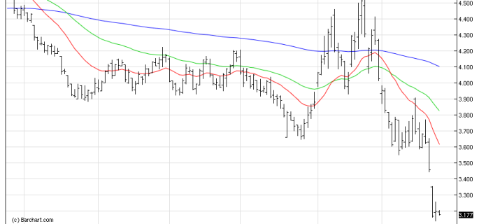 gas NGDaily 24