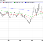 Tuesday December 30: OSB Daily Technical Analysis – Commodities 