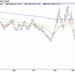 Wednesday December 31: OSB Daily Technical Analysis – Commodities 