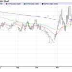 Tuesday December 23: OSB Daily Technical Analysis – Commodities 