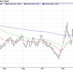 Tuesday December 16: OSB Daily Technical Analysis – Commodities 