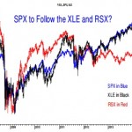 What the RSX Bear Market May Mean For SPX