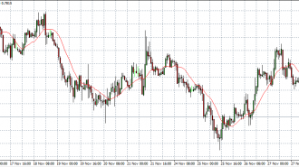 nzd usd 01-12-14 in