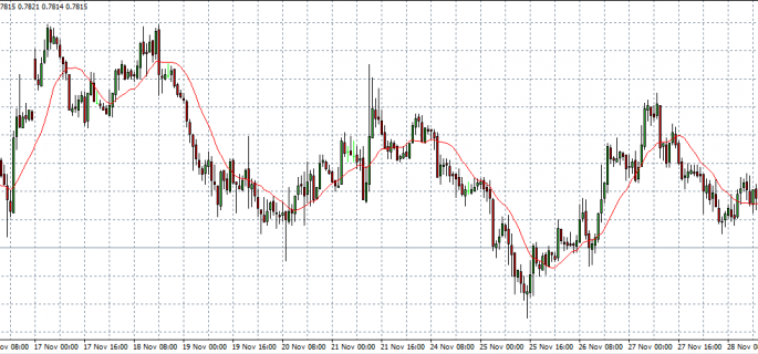 nzd usd 01-12-14 in