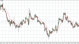 nzd usd 02-12-14 in