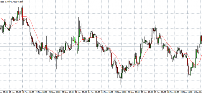 nzd usd 02-12-14 in