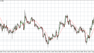 nzd usd 03-12-14 in