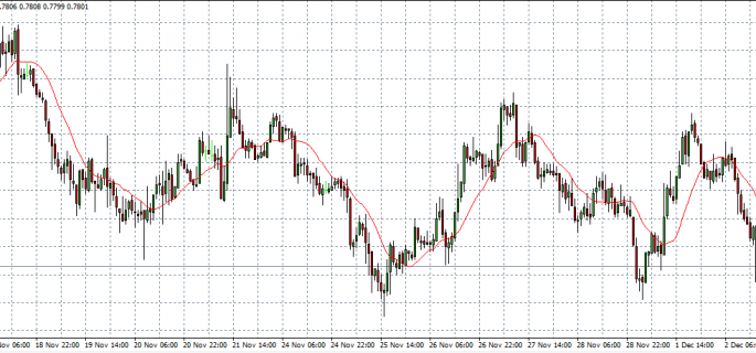 nzd usd 03-12-14 in