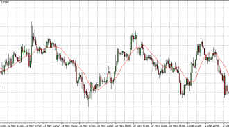 nzd usd 04-12-14