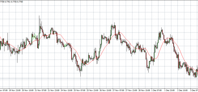 nzd usd 04-12-14