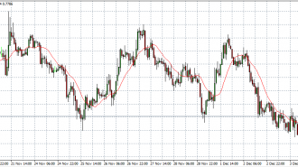 nzd usd 05-12-14 in