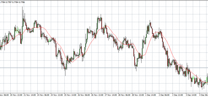 nzd usd 05-12-14 in