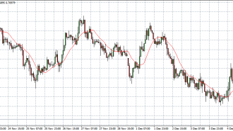 nzd usd 08-12-14 in