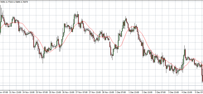 nzd usd 08-12-14 in