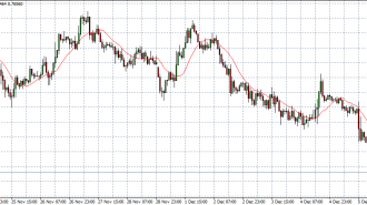 nzd usd 09-12-14 in