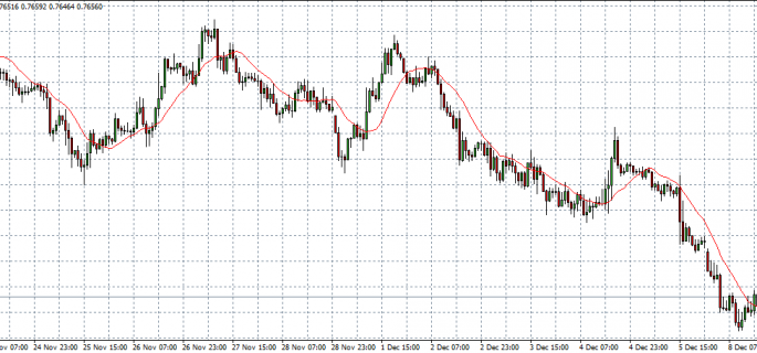 nzd usd 09-12-14 in