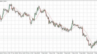 nzd usd 10-12-14 in