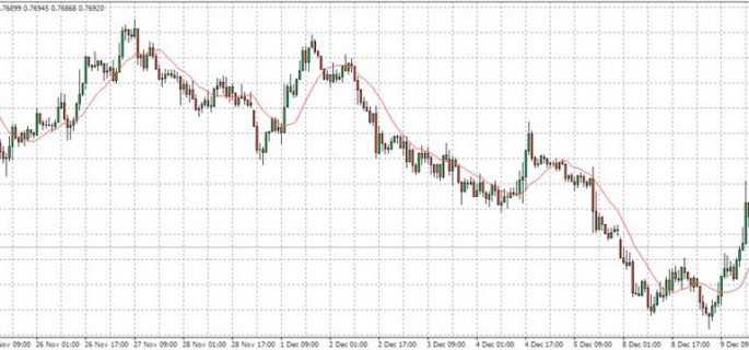 nzd usd 10-12-14 in