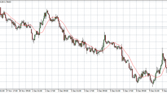 nzd usd 11-12-14 in