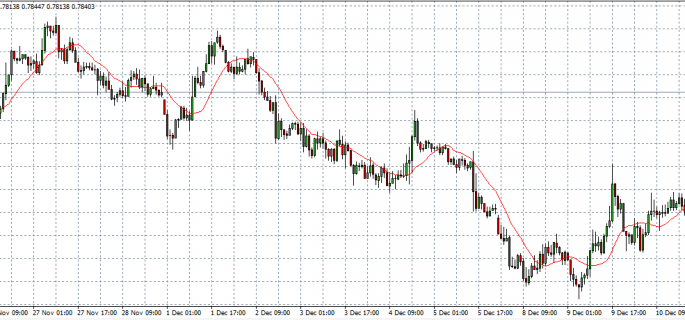 nzd usd 11-12-14 in