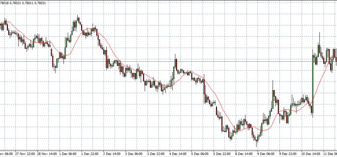 nzd usd 12-12-14 in
