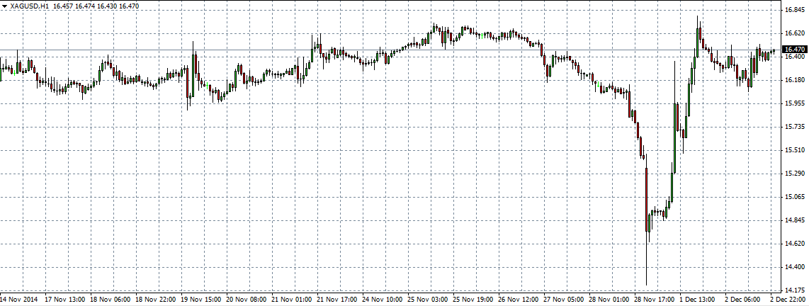 xag usd 03-12-14 in