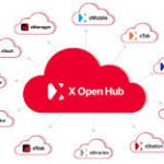 Trading Central creates a revolutionary app for X Open Hub platform